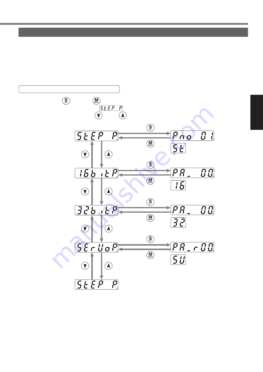 Panasonic MINAS A4P Series Instruction Manual Download Page 91