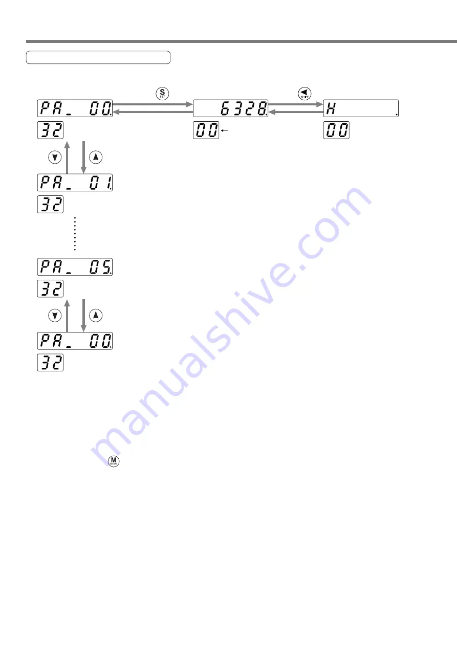 Panasonic MINAS A4P Series Instruction Manual Download Page 94