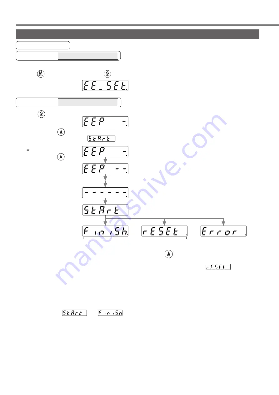 Panasonic MINAS A4P Series Instruction Manual Download Page 96