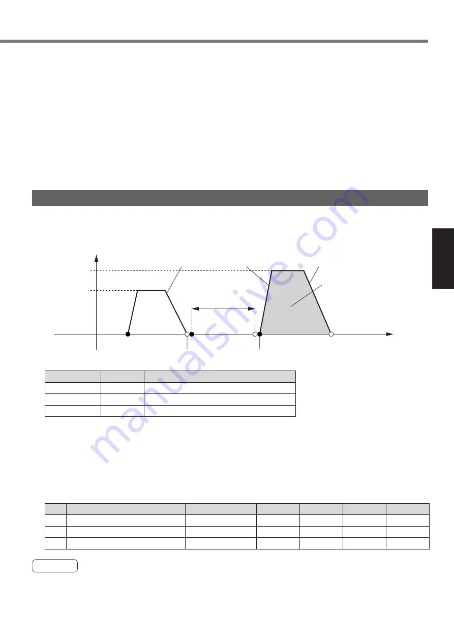 Panasonic MINAS A4P Series Instruction Manual Download Page 111