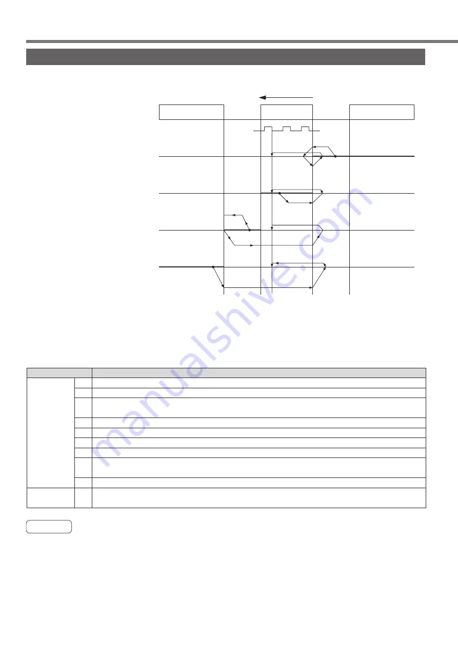 Panasonic MINAS A4P Series Instruction Manual Download Page 116