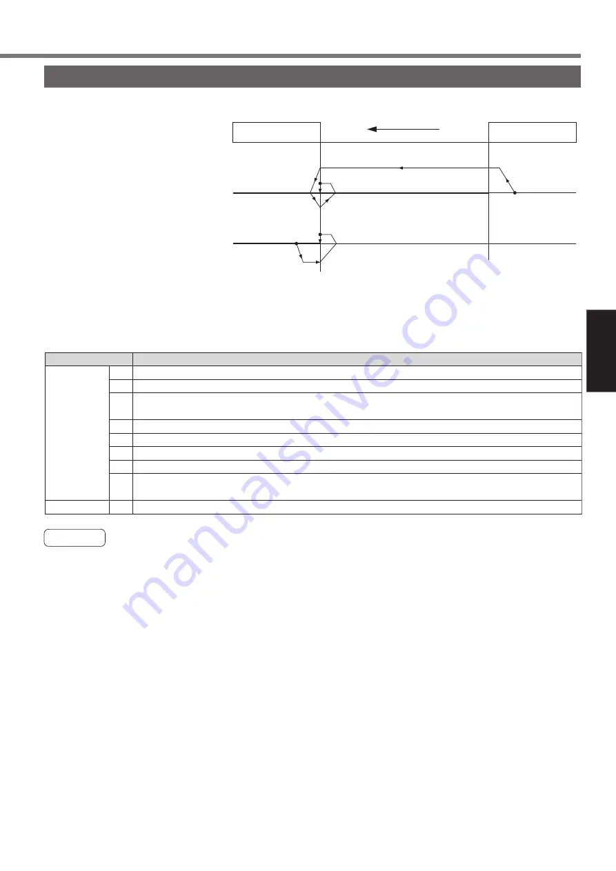 Panasonic MINAS A4P Series Instruction Manual Download Page 121