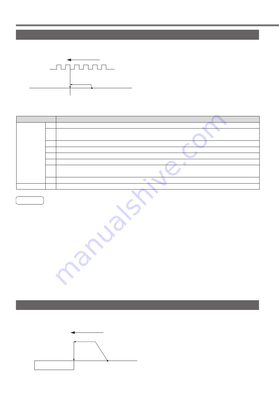 Panasonic MINAS A4P Series Instruction Manual Download Page 122