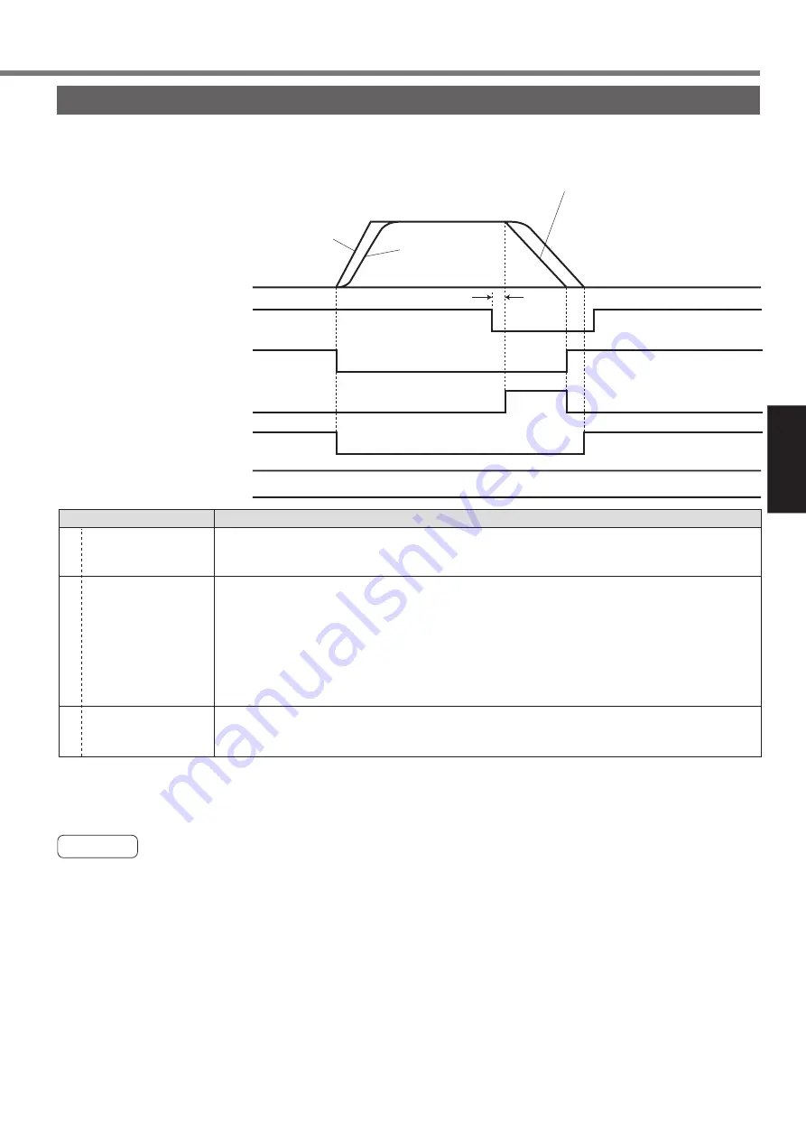 Panasonic MINAS A4P Series Instruction Manual Download Page 125