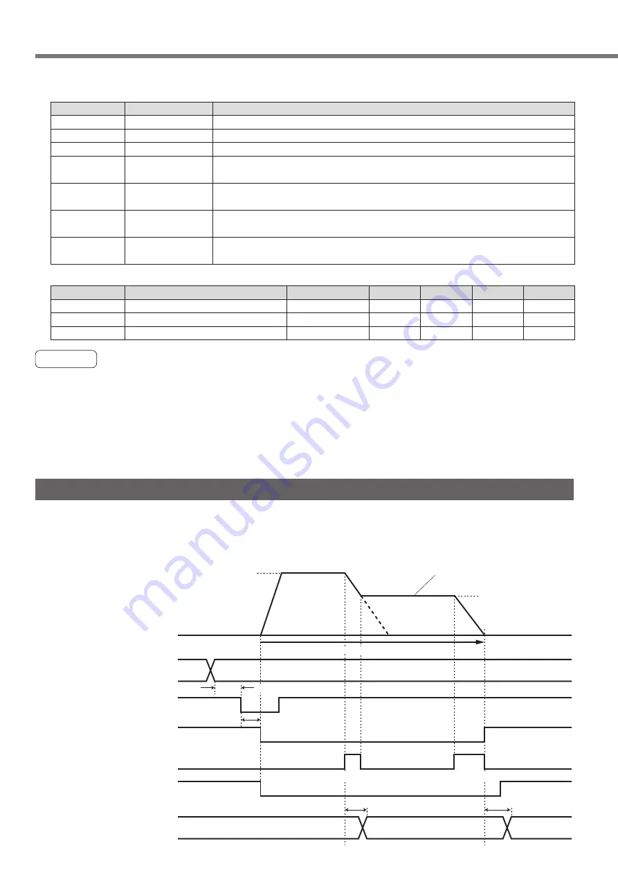 Panasonic MINAS A4P Series Instruction Manual Download Page 128