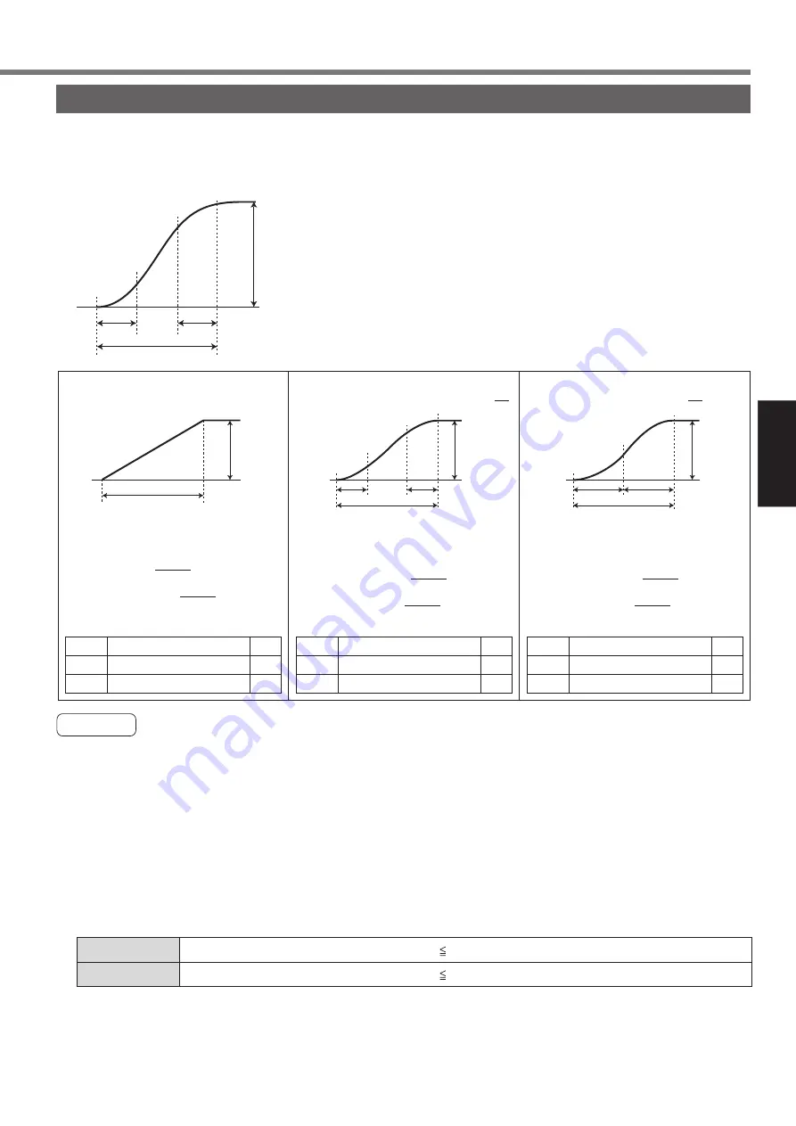 Panasonic MINAS A4P Series Instruction Manual Download Page 131