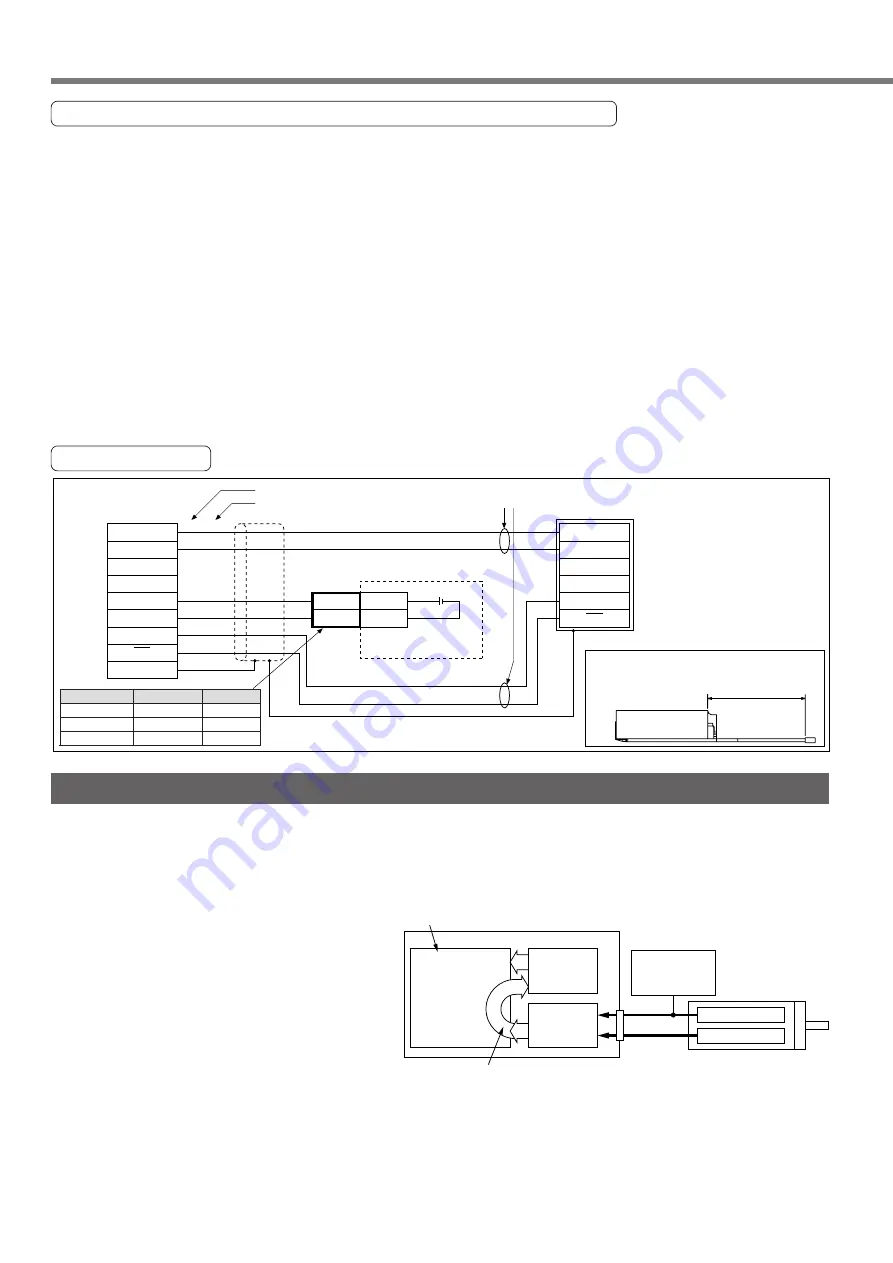 Panasonic MINAS A4P Series Instruction Manual Download Page 138