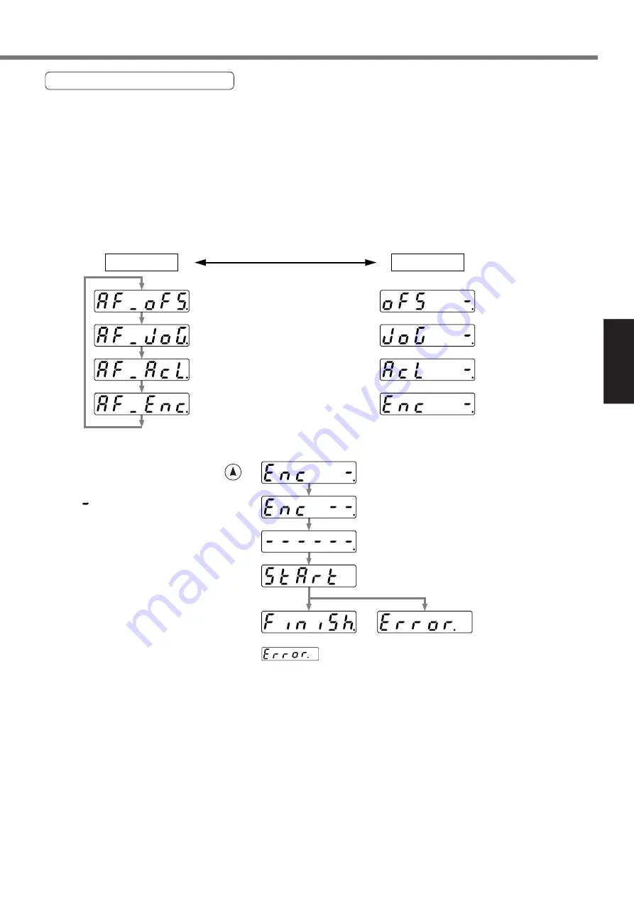 Panasonic MINAS A4P Series Instruction Manual Download Page 139