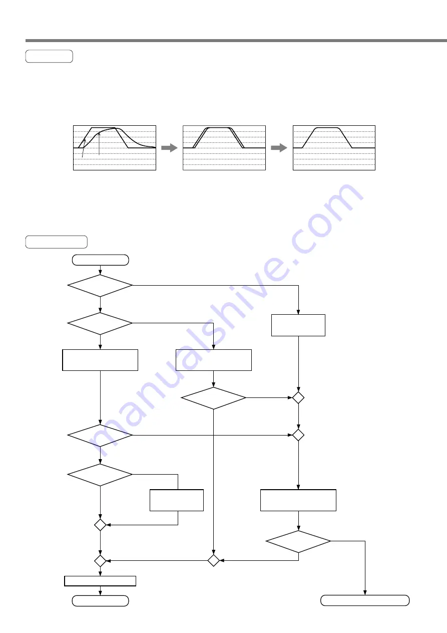 Panasonic MINAS A4P Series Instruction Manual Download Page 142