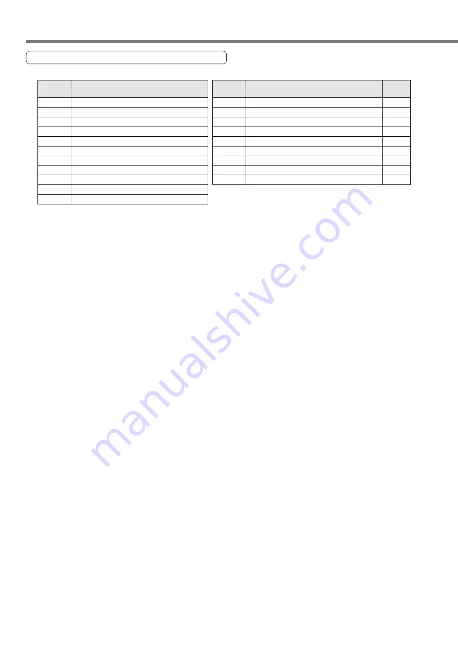 Panasonic MINAS A4P Series Instruction Manual Download Page 146