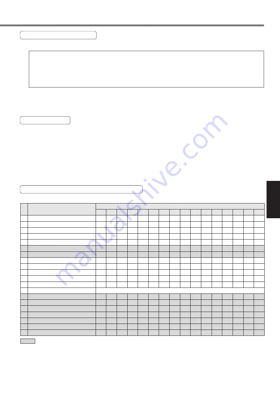 Panasonic MINAS A4P Series Instruction Manual Download Page 149