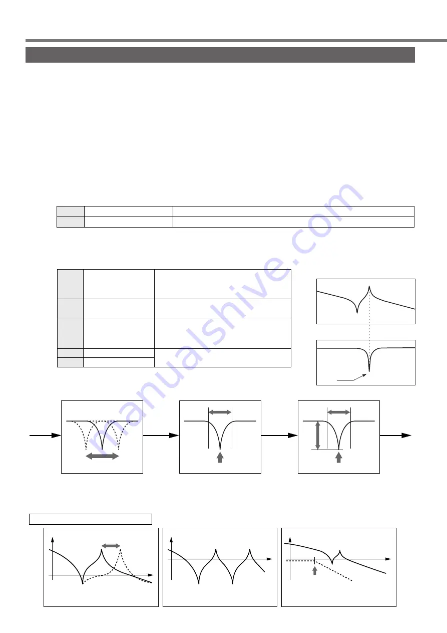 Panasonic MINAS A4P Series Instruction Manual Download Page 158