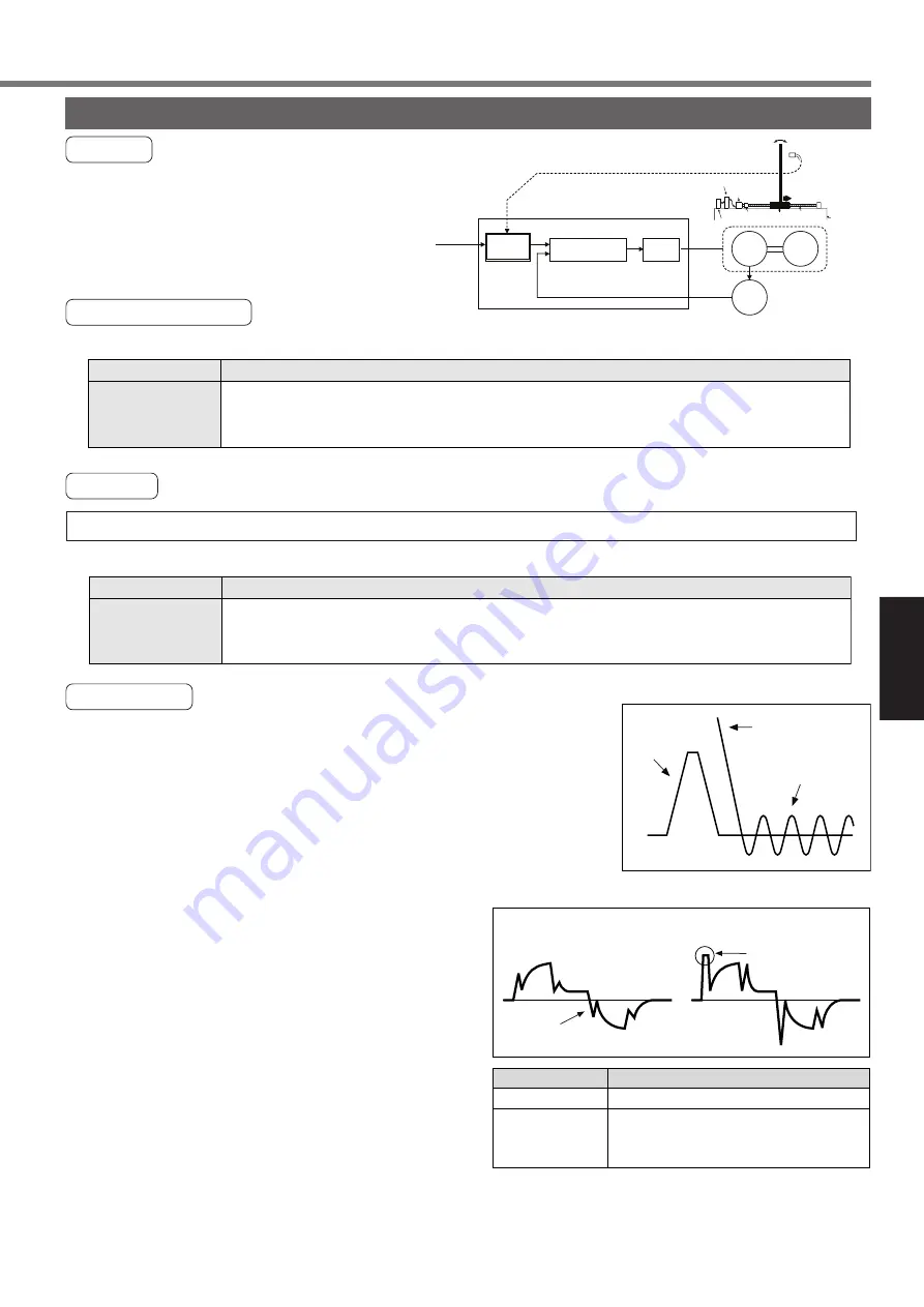 Panasonic MINAS A4P Series Instruction Manual Download Page 161