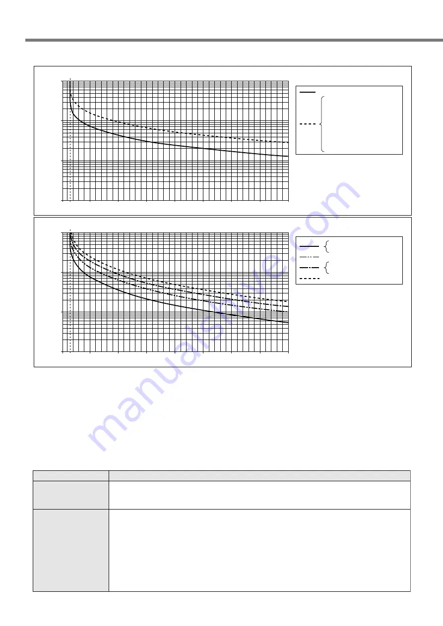 Panasonic MINAS A4P Series Instruction Manual Download Page 170