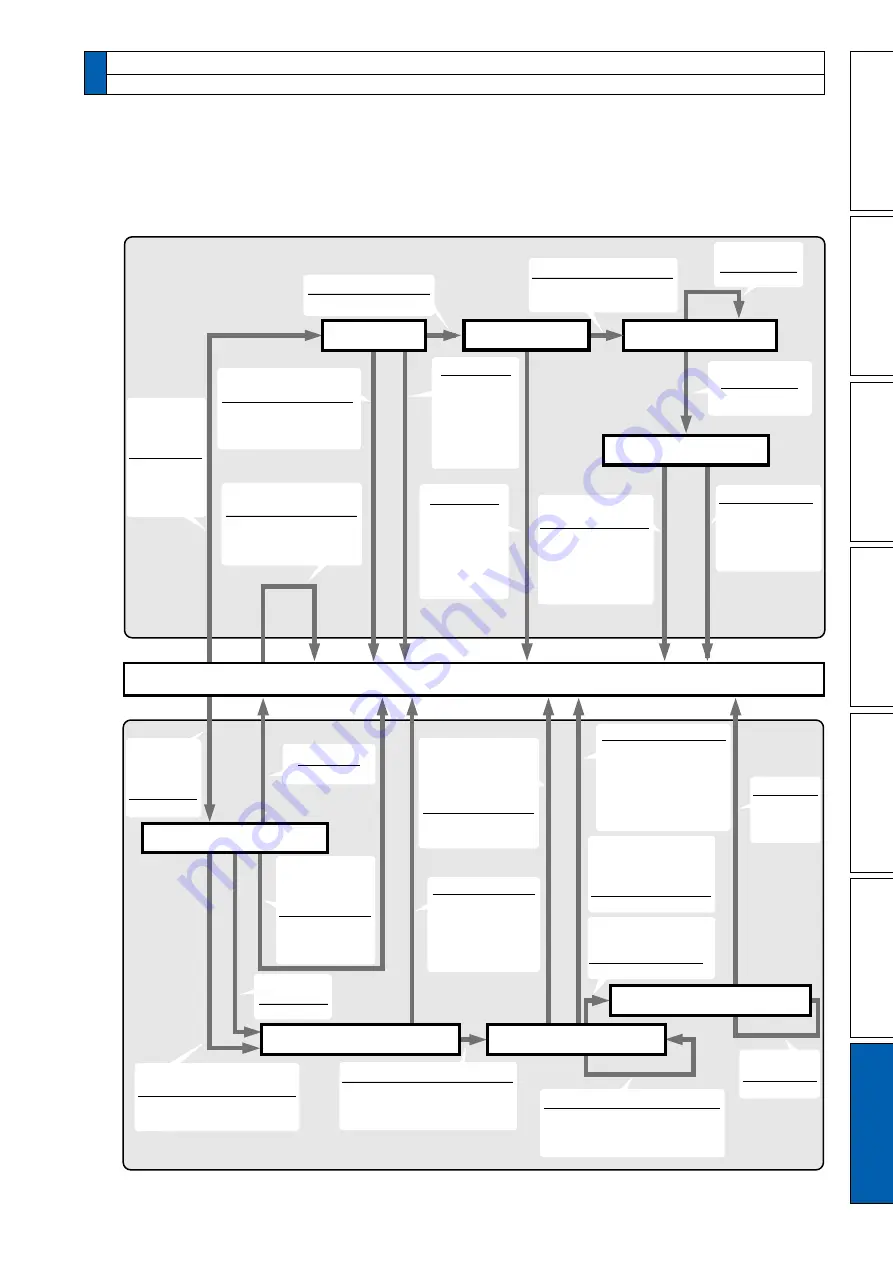 Panasonic MINAS A5-series Скачать руководство пользователя страница 333