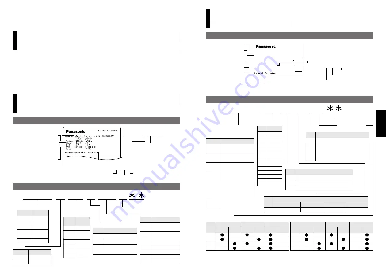 Panasonic MINAS A5E Series Operating Instructions Manual Download Page 2