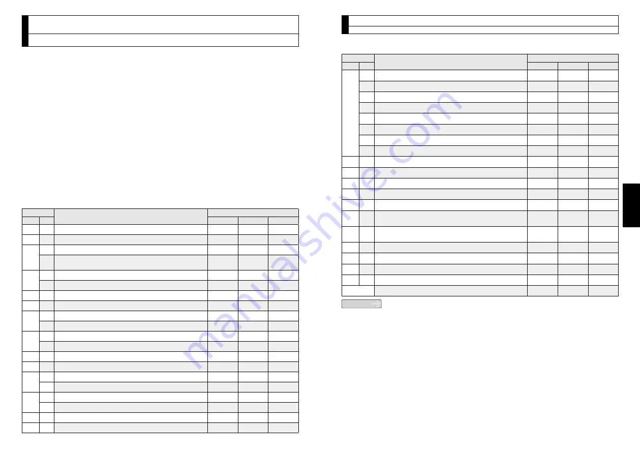 Panasonic MINAS A5E Series Operating Instructions Manual Download Page 17