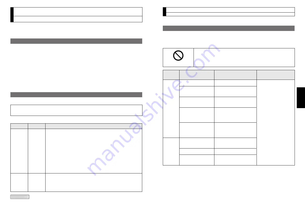 Panasonic MINAS A5E Series Operating Instructions Manual Download Page 18