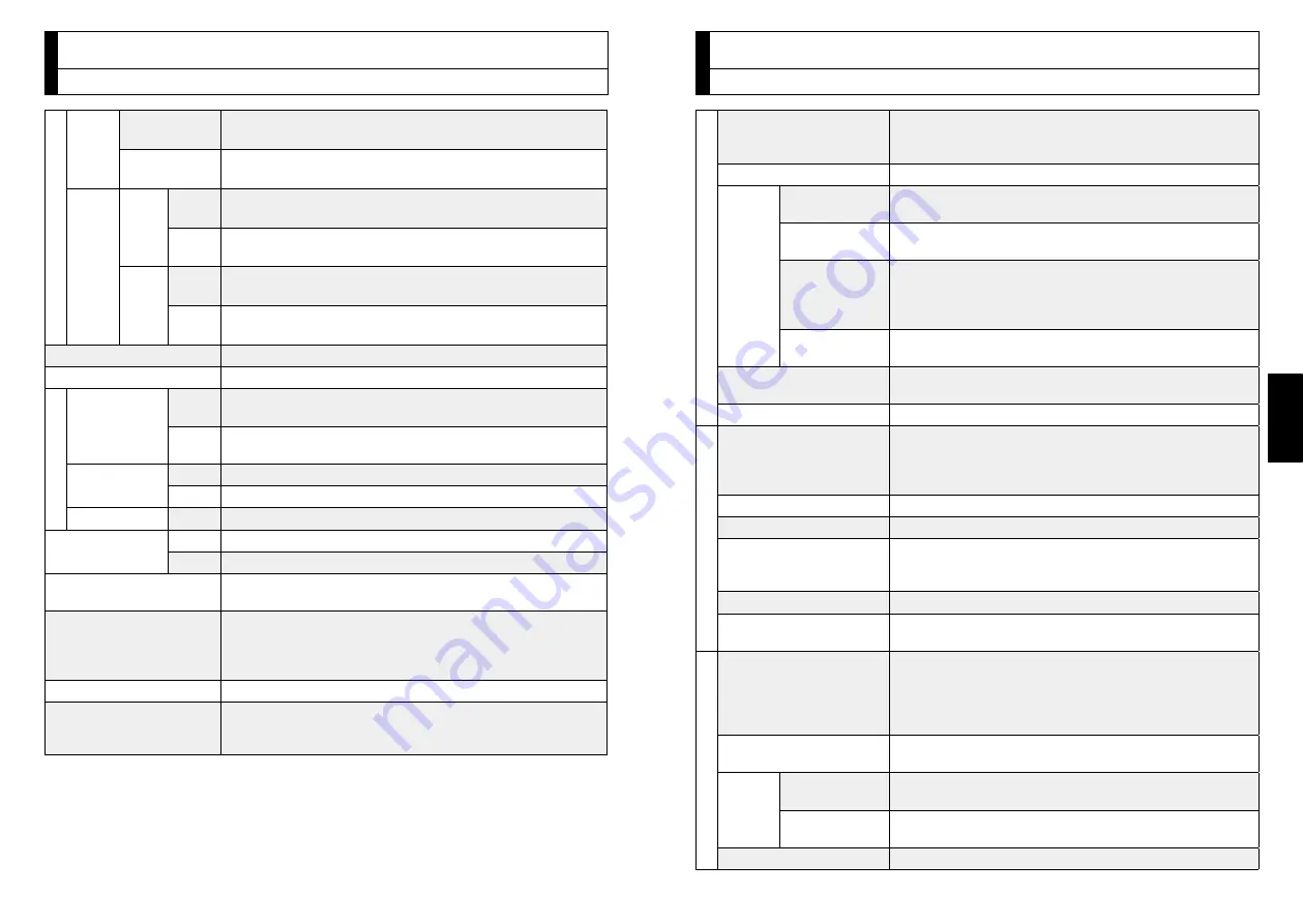 Panasonic MINAS A5E Series Operating Instructions Manual Download Page 25