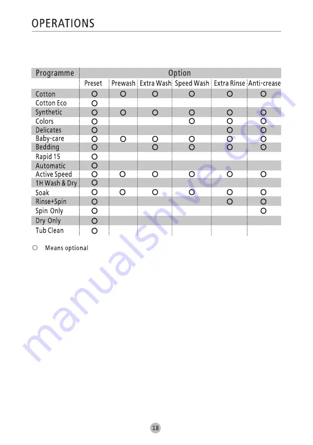 Panasonic NA-S107F2WBZ Operating Instructions Manual Download Page 19