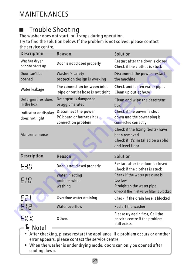 Panasonic NA-S107F2WBZ Operating Instructions Manual Download Page 28