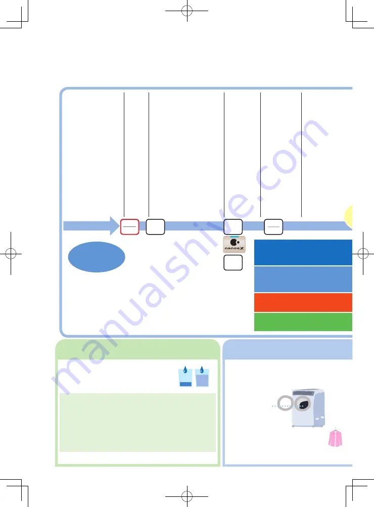 Panasonic NA-S180X2LSA Operating & Installation Instructions Manual Download Page 16