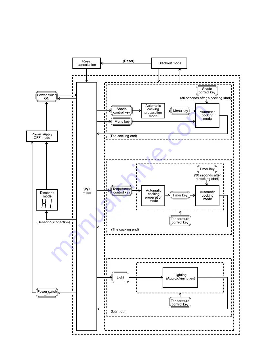 Panasonic NB-G110PLVA Service Manual Download Page 9