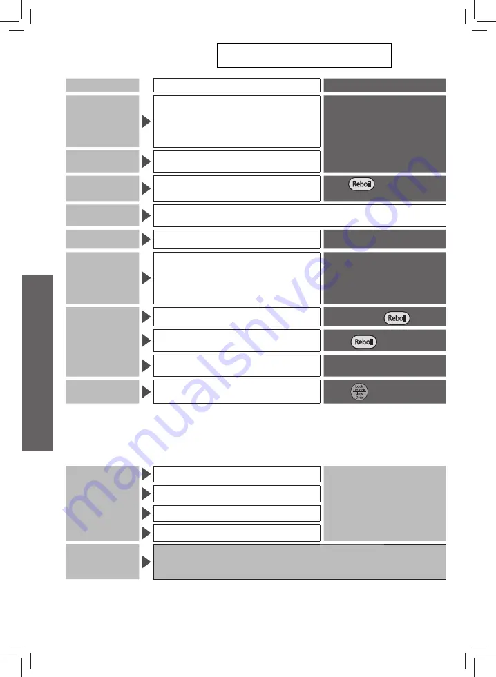 Panasonic NC-BG4000 Operating Instructions Manual Download Page 30