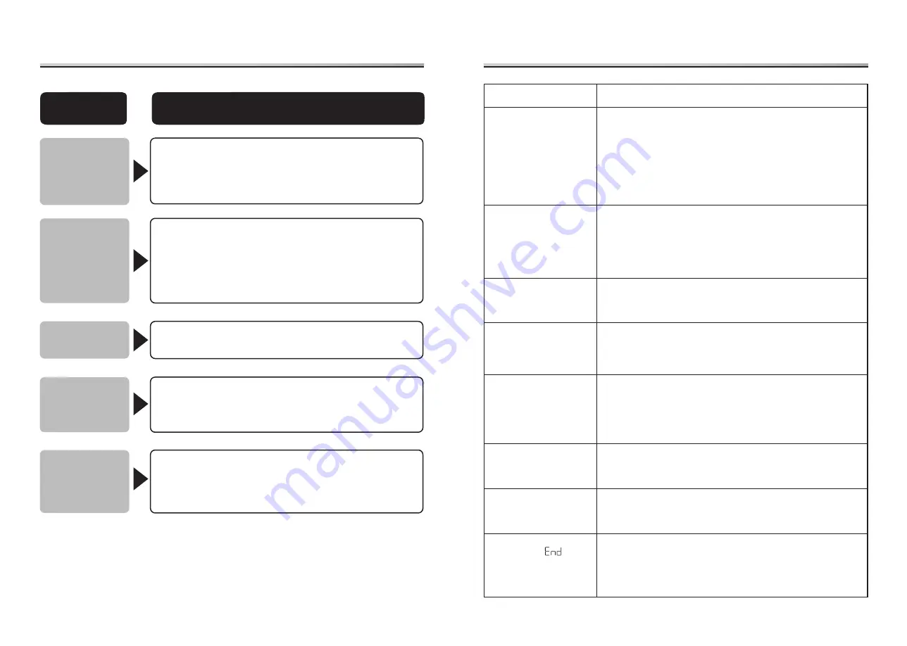 Panasonic NH-EH90JD1WA User Manual Download Page 15