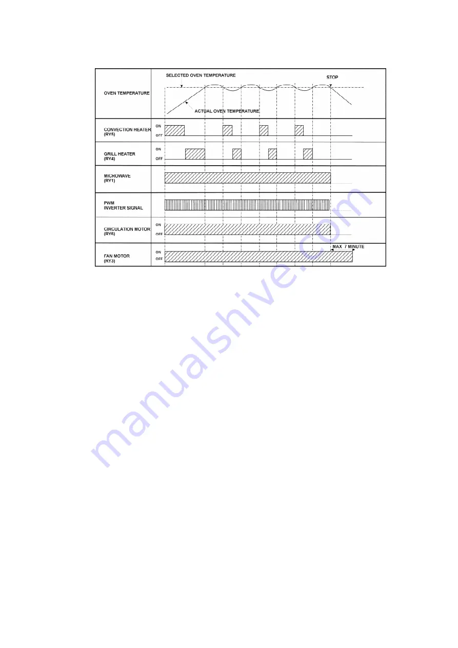 Panasonic NN-A890WB Service Manual Download Page 17