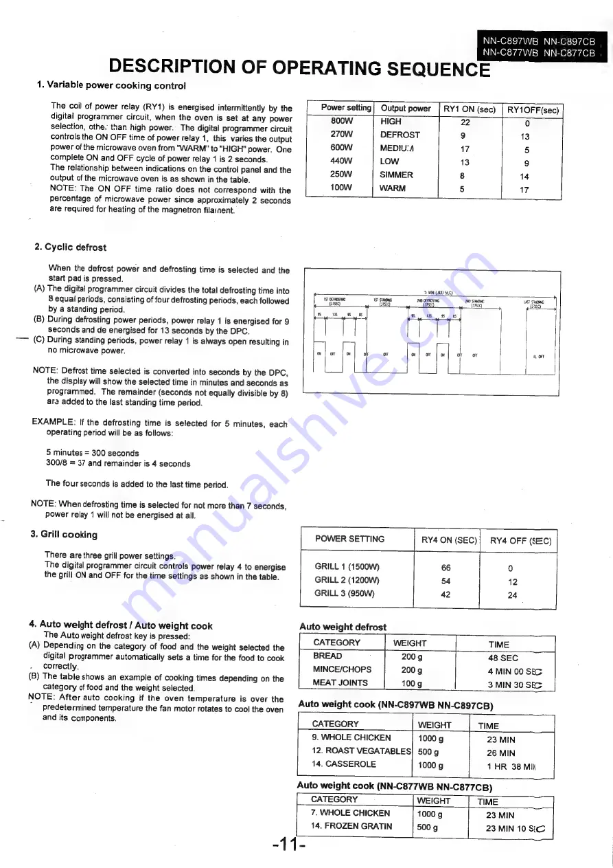 Panasonic NN-C897WB Service Manual Download Page 11