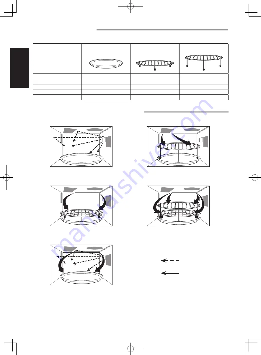 Panasonic NN-CD997S User Manual Download Page 6