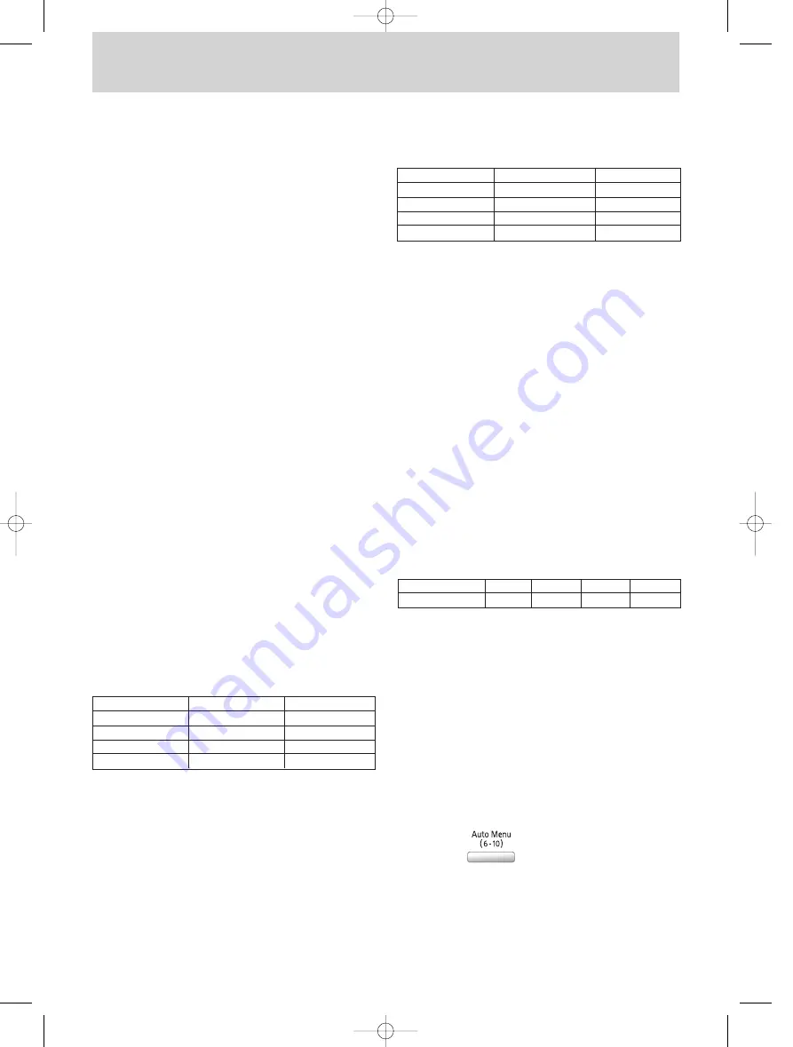 Panasonic NN-CF770 Operation Instruction And Cook Book Download Page 22