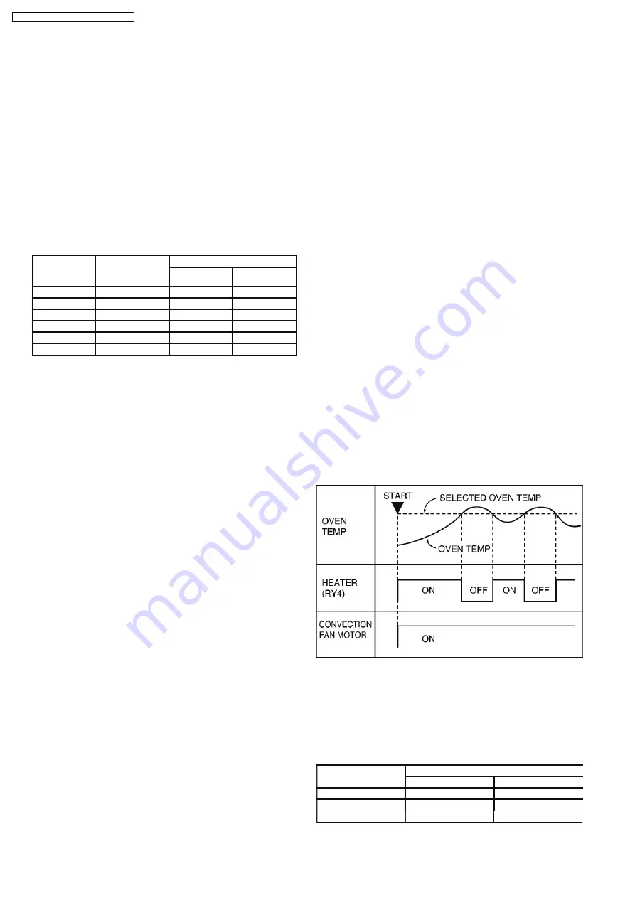 Panasonic NN-CT585S Service Manual Download Page 5