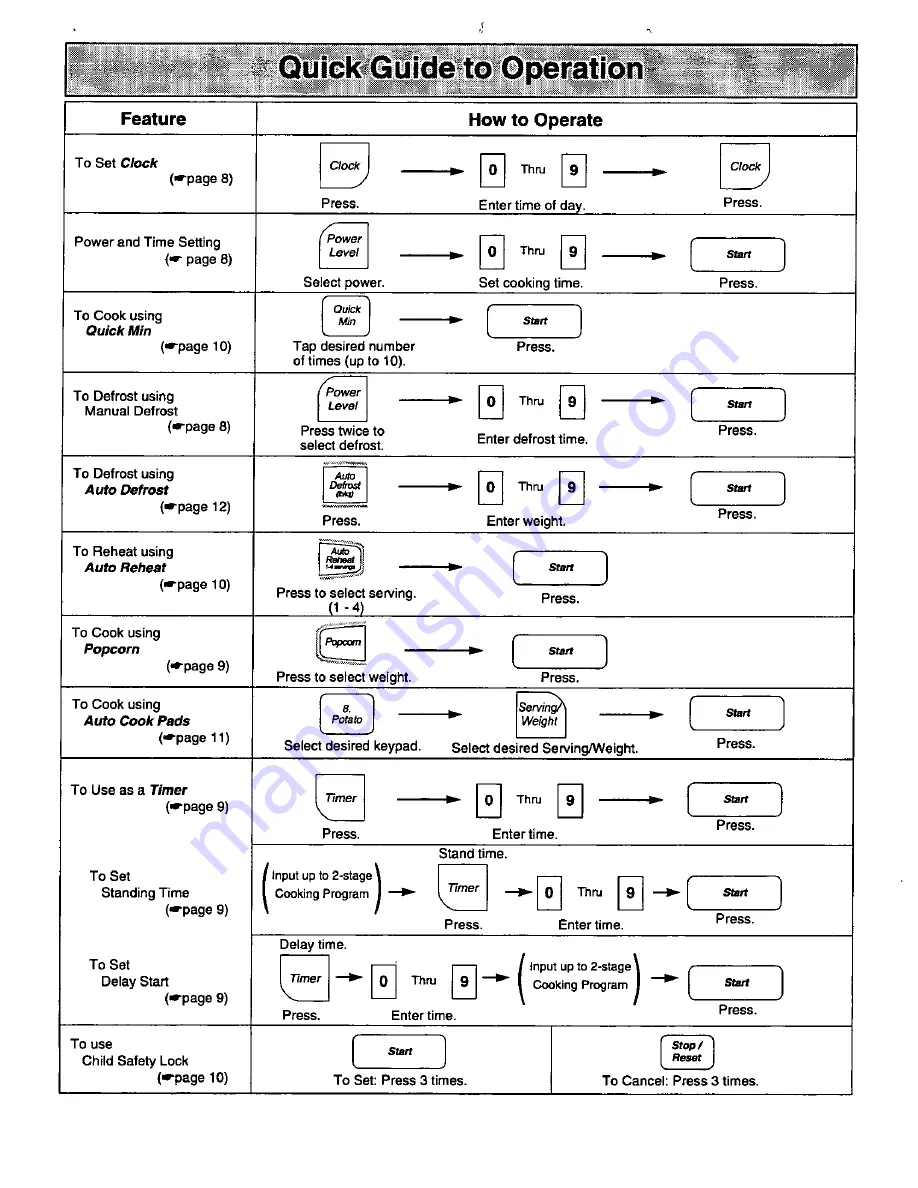 Panasonic NN-S559WA Operating Instructions Manual Download Page 20