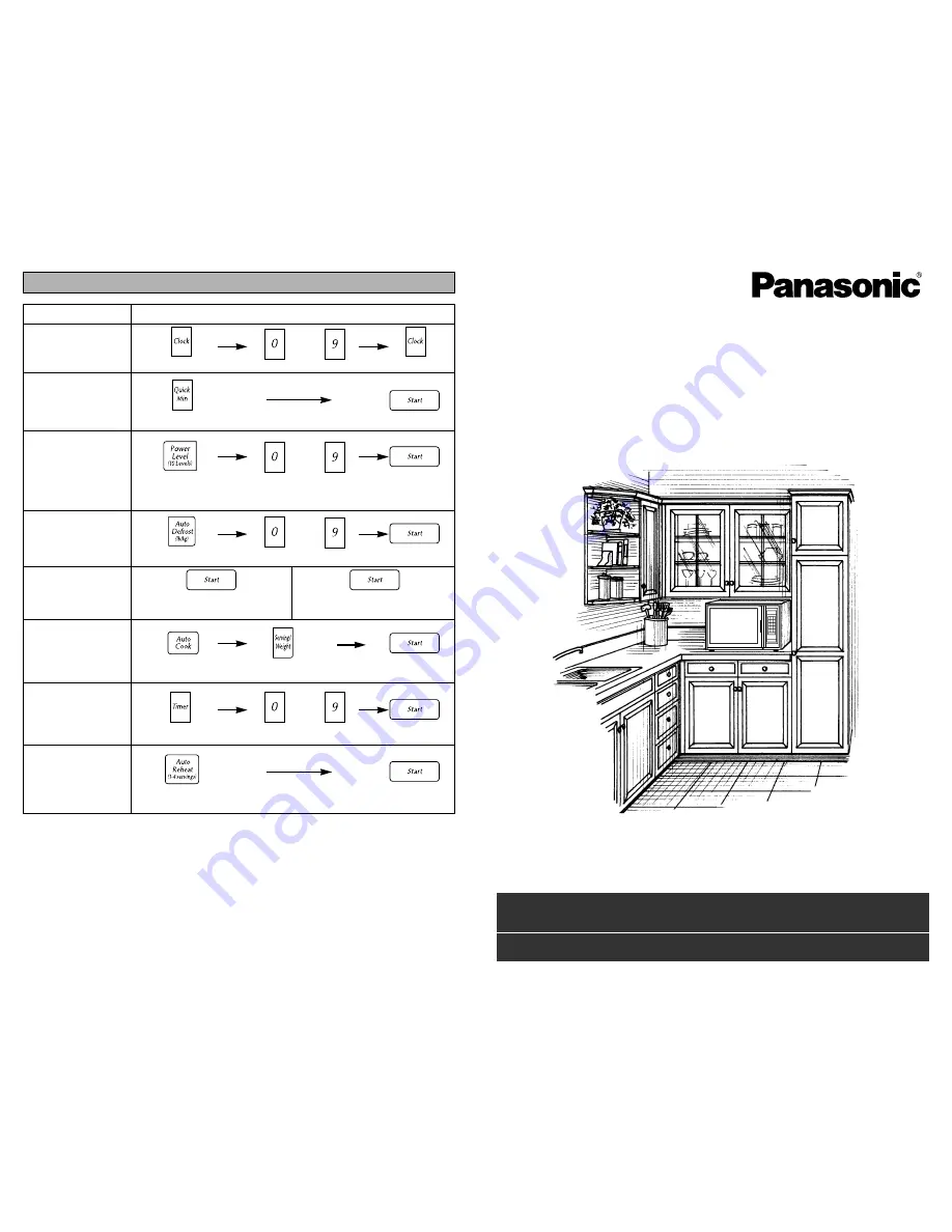 Panasonic NN-S723WL Operating Instructions Manual Download Page 1