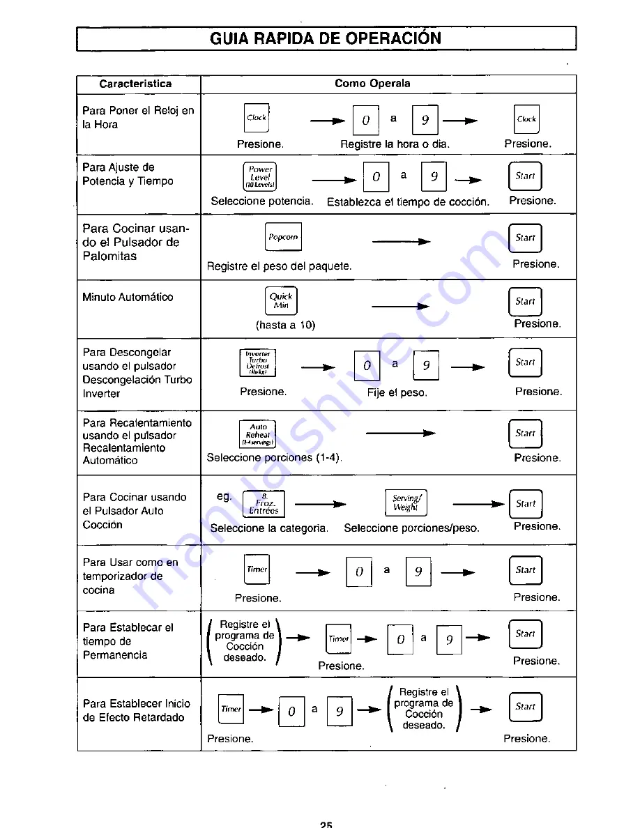 Panasonic NN-S951WF Operating Instructions Manual Download Page 27