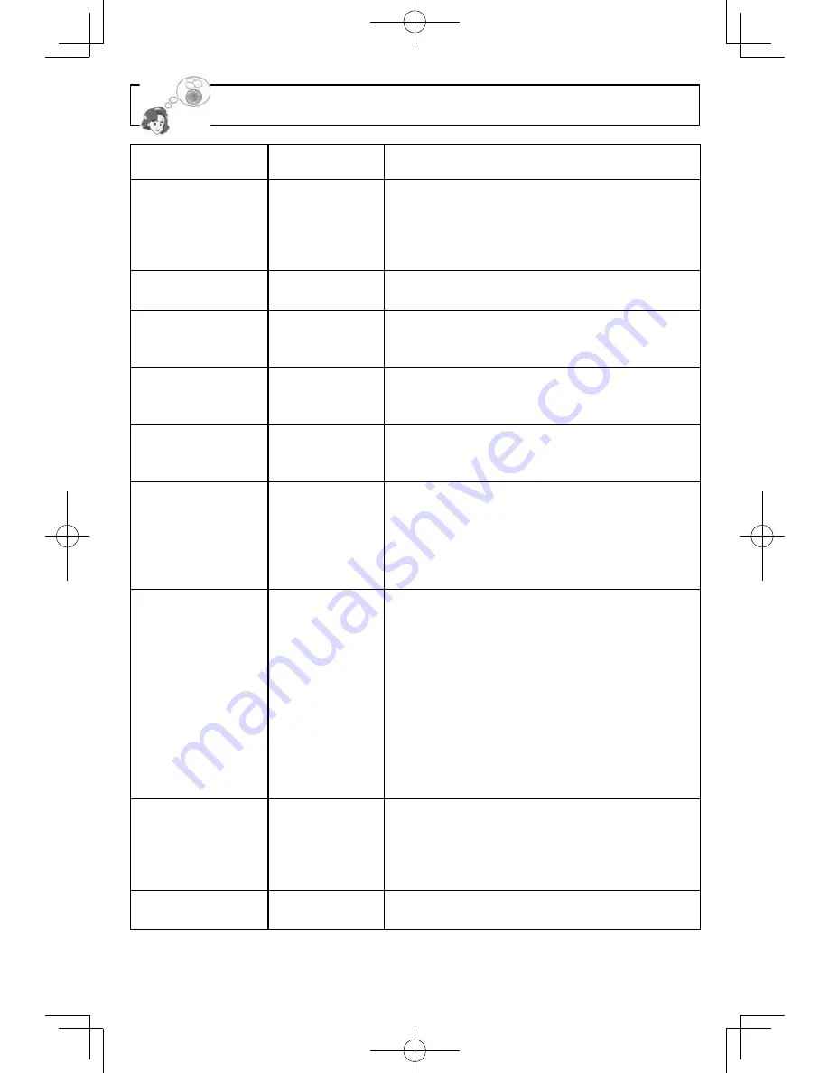 Panasonic NN-SE995S Operating Instructions Manual Download Page 25