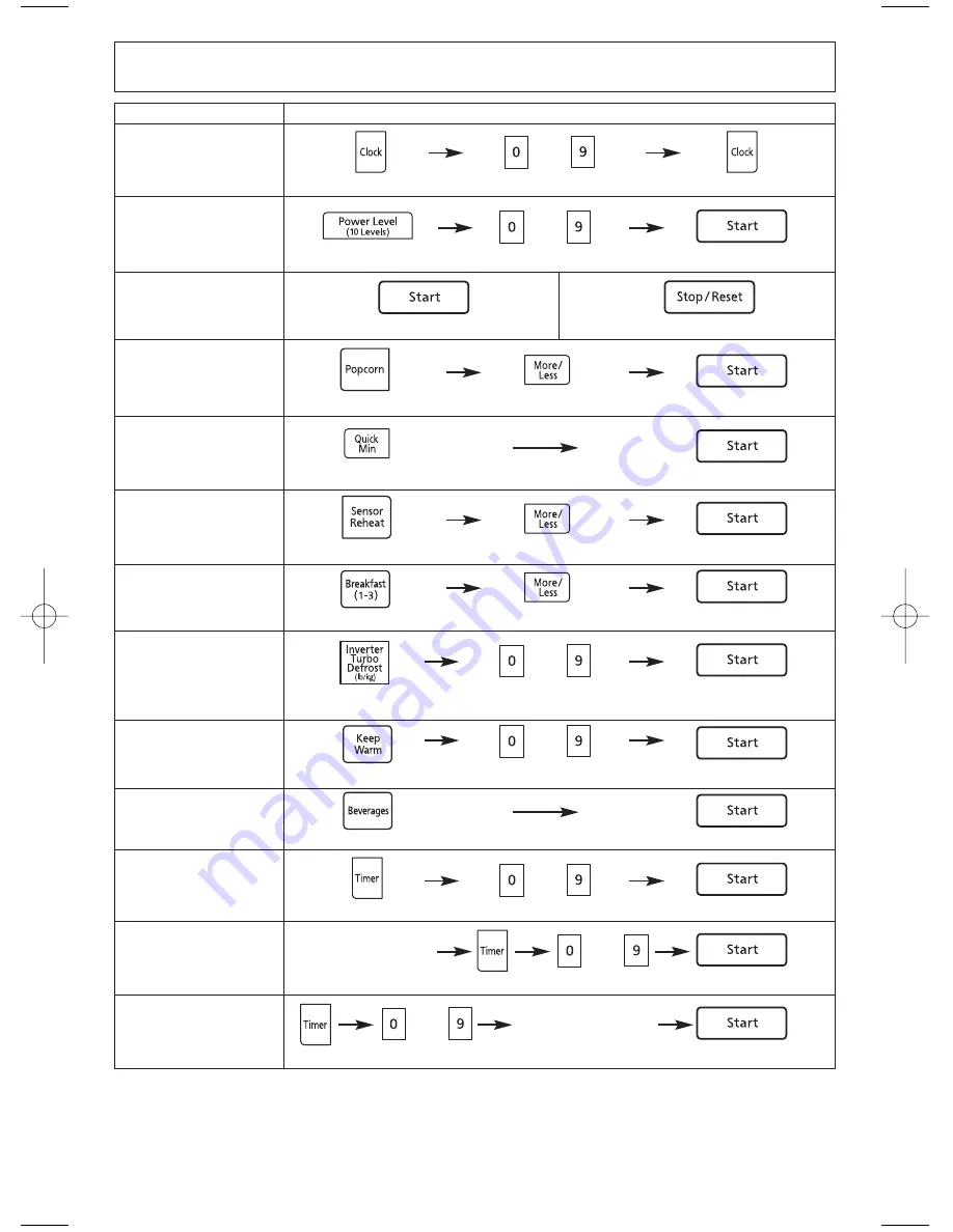 Panasonic NN-SN657S Скачать руководство пользователя страница 28