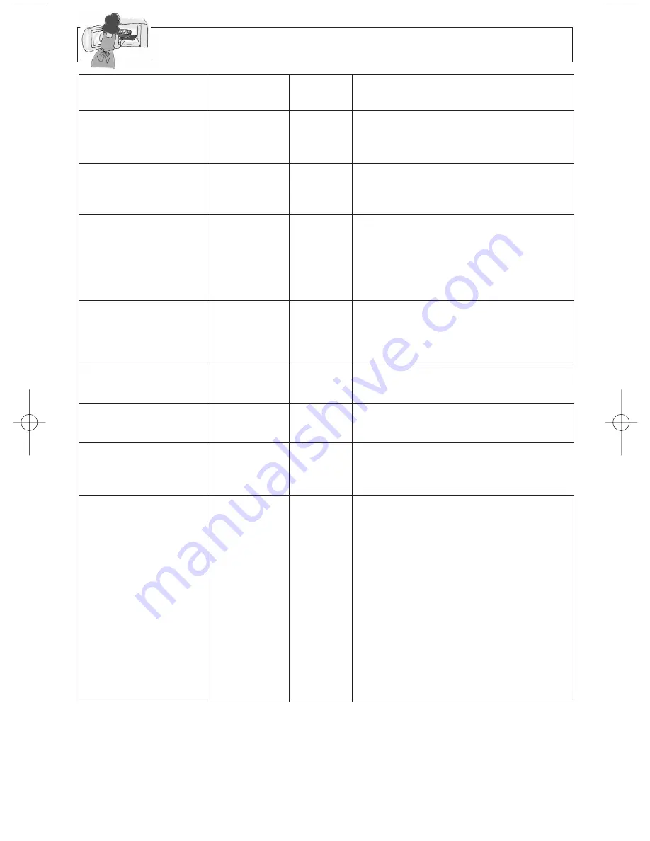 Panasonic NN-T993SF Operating Instructions Manual Download Page 22