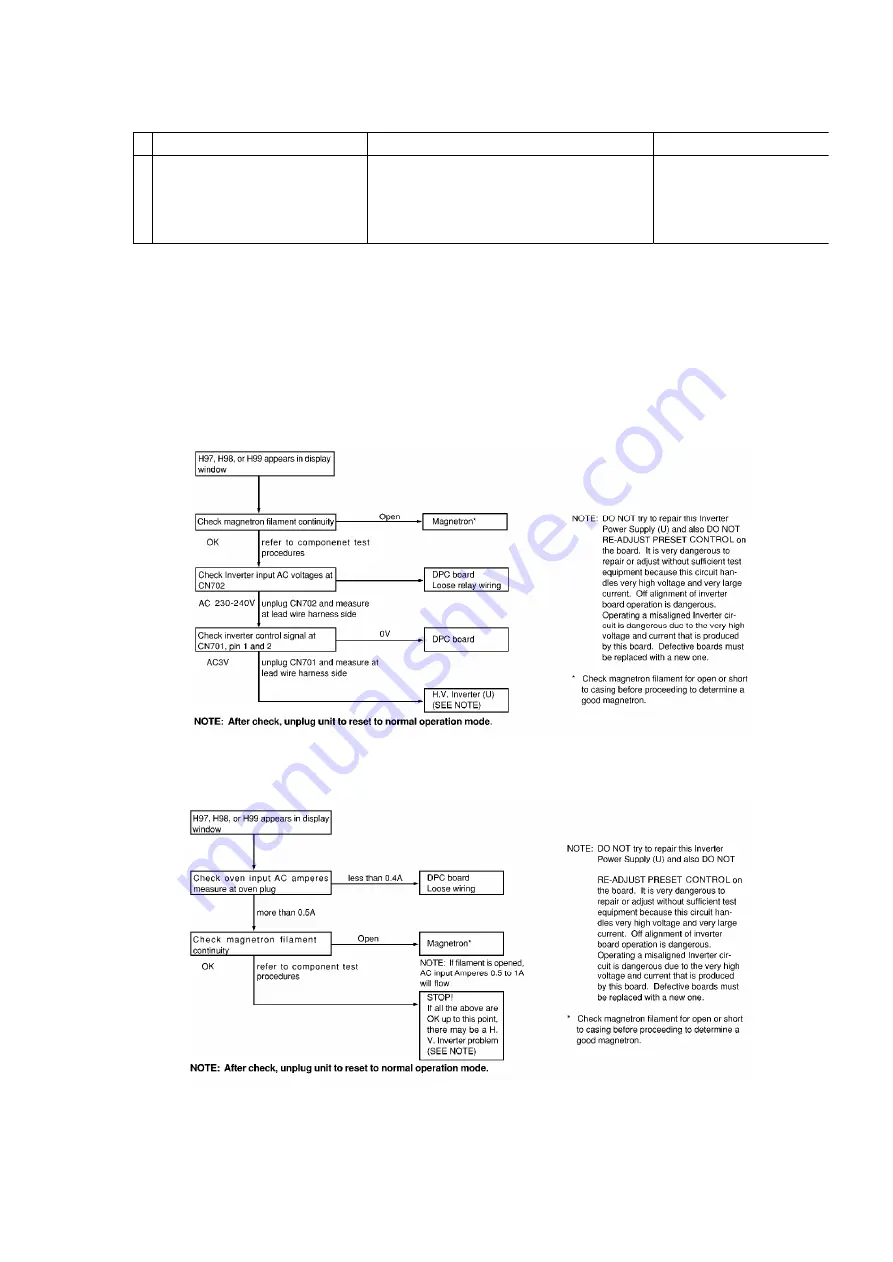 Panasonic NN-V653WF Service Manual Download Page 31