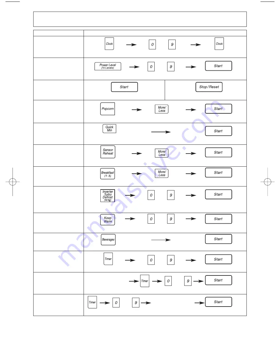 Panasonic NNH664MF - MICROWAVE -1.2 CUFT Operating Instructions Manual Download Page 28