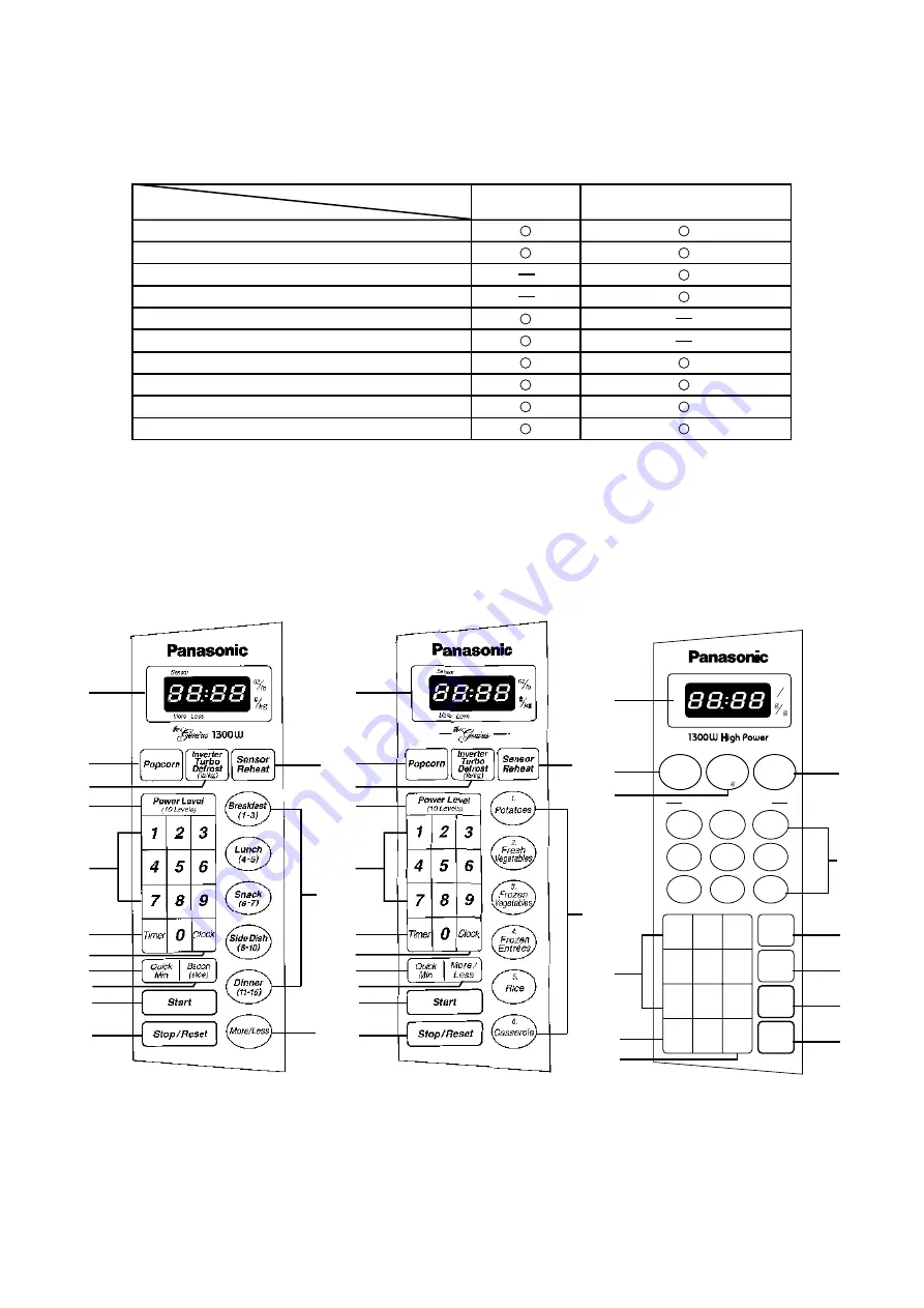 Panasonic NNP994 - MICROWAVE -2.2 CU.FT Скачать руководство пользователя страница 32