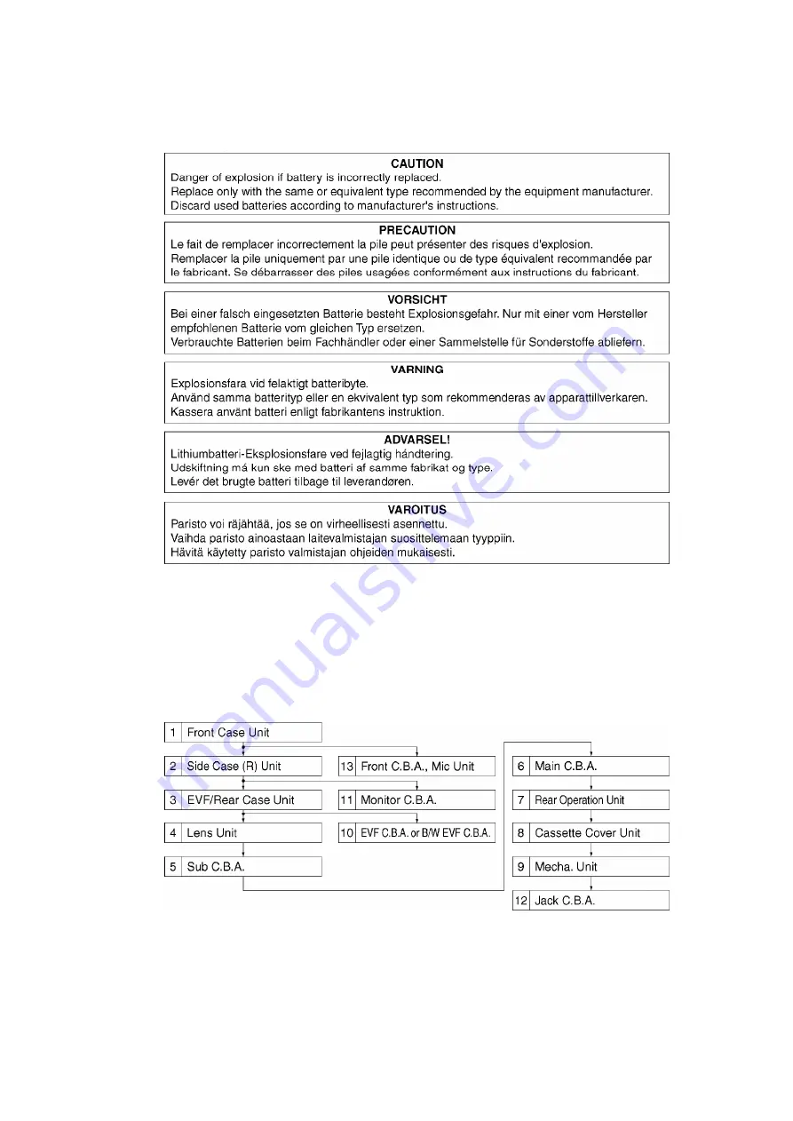 Panasonic NV-GS5EG Service Manual Download Page 11