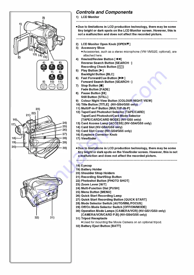 Panasonic NV-GS5EG Service Manual Download Page 68