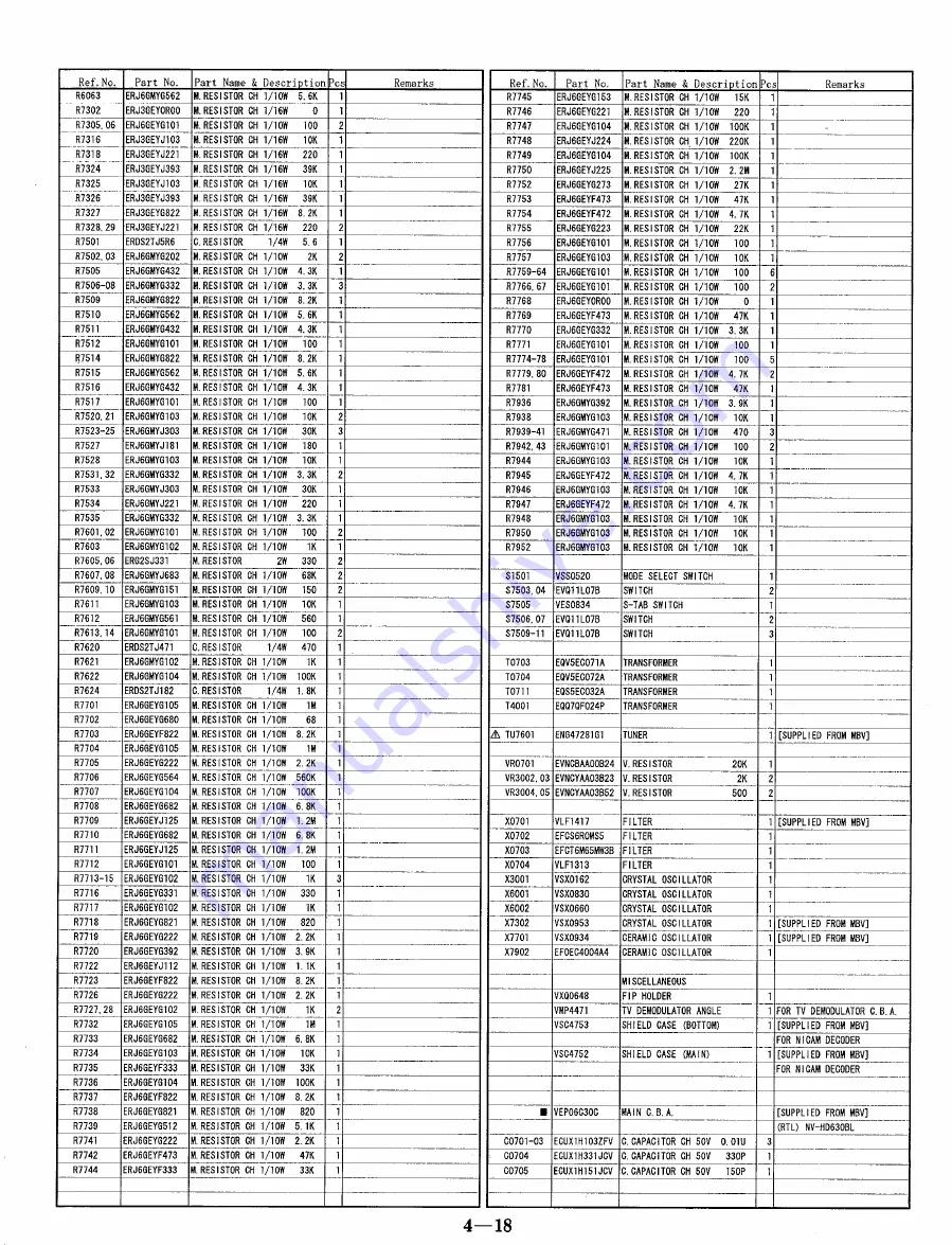 Panasonic NV-HD630 series Скачать руководство пользователя страница 91