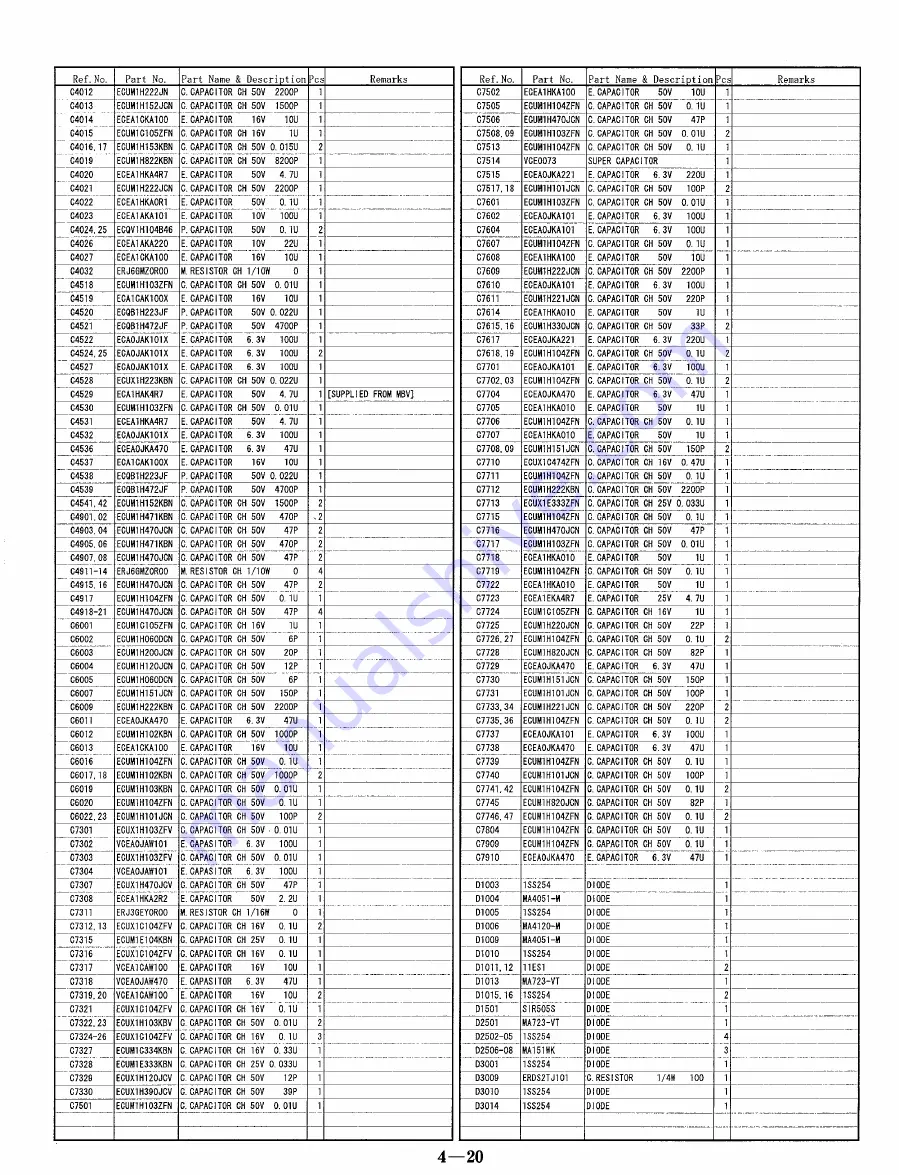 Panasonic NV-HD630 series Скачать руководство пользователя страница 93