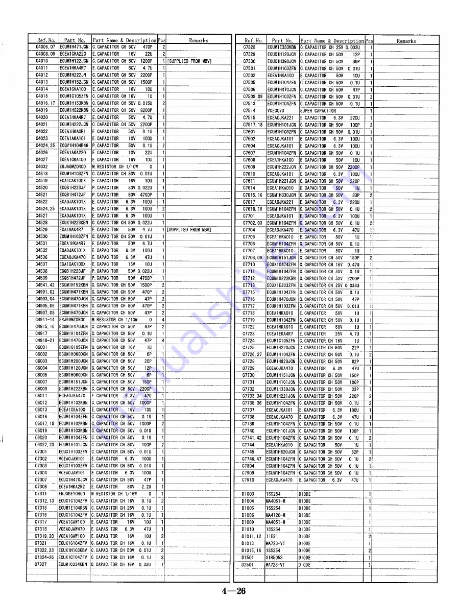 Panasonic NV-HD630 series Скачать руководство пользователя страница 99