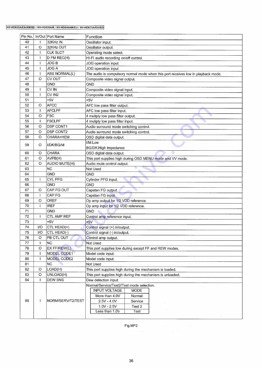 Panasonic NV-HD630A/EA/AM/BD Service Manual Download Page 36