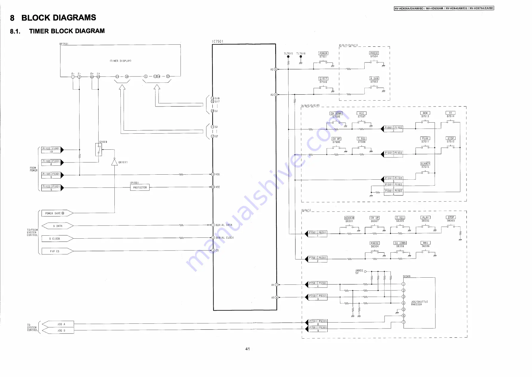 Panasonic NV-HD630A/EA/AM/BD Скачать руководство пользователя страница 41